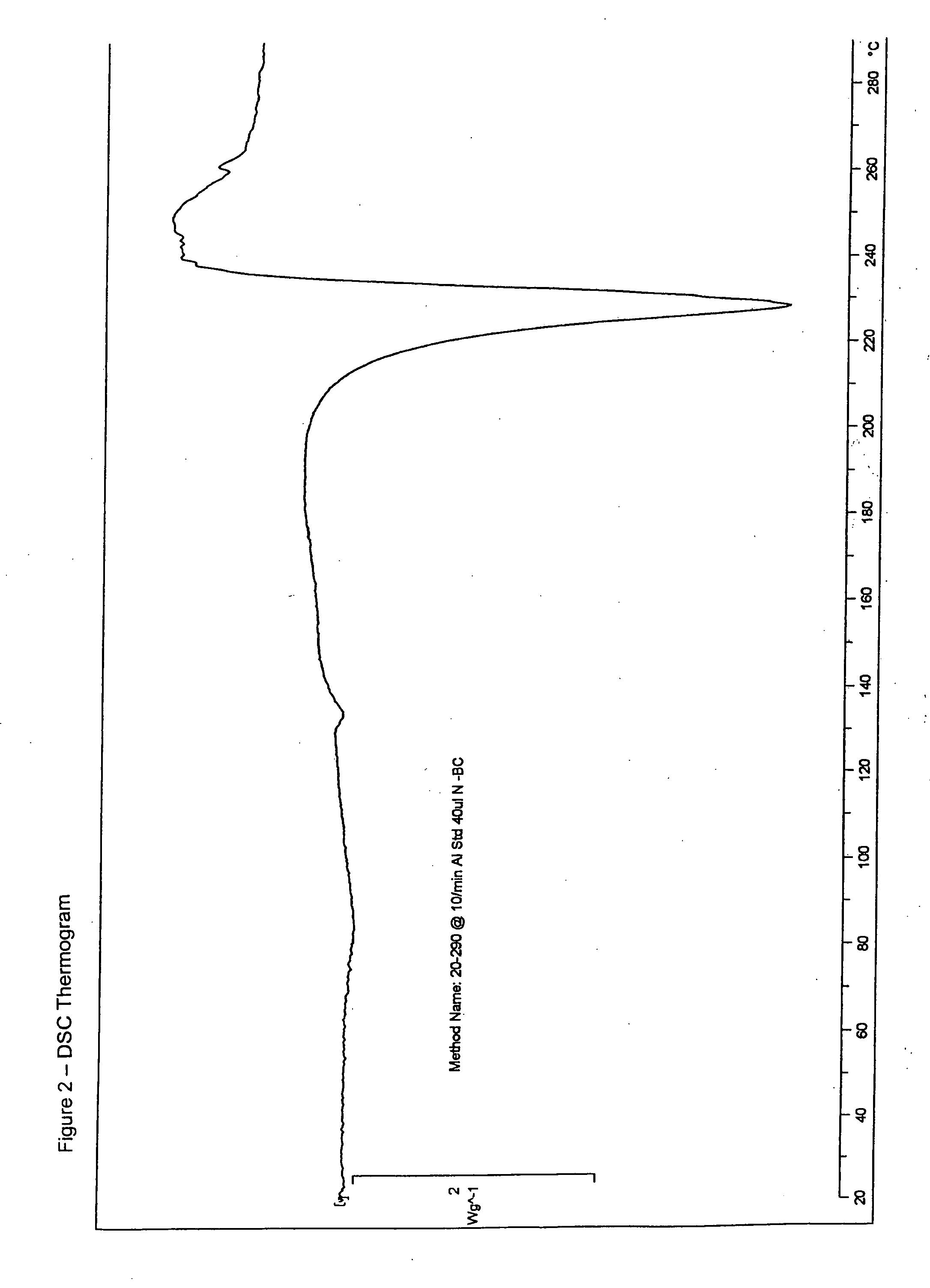 Ibandronate sodium propylene glycol solvate and processes for the preparation thereof