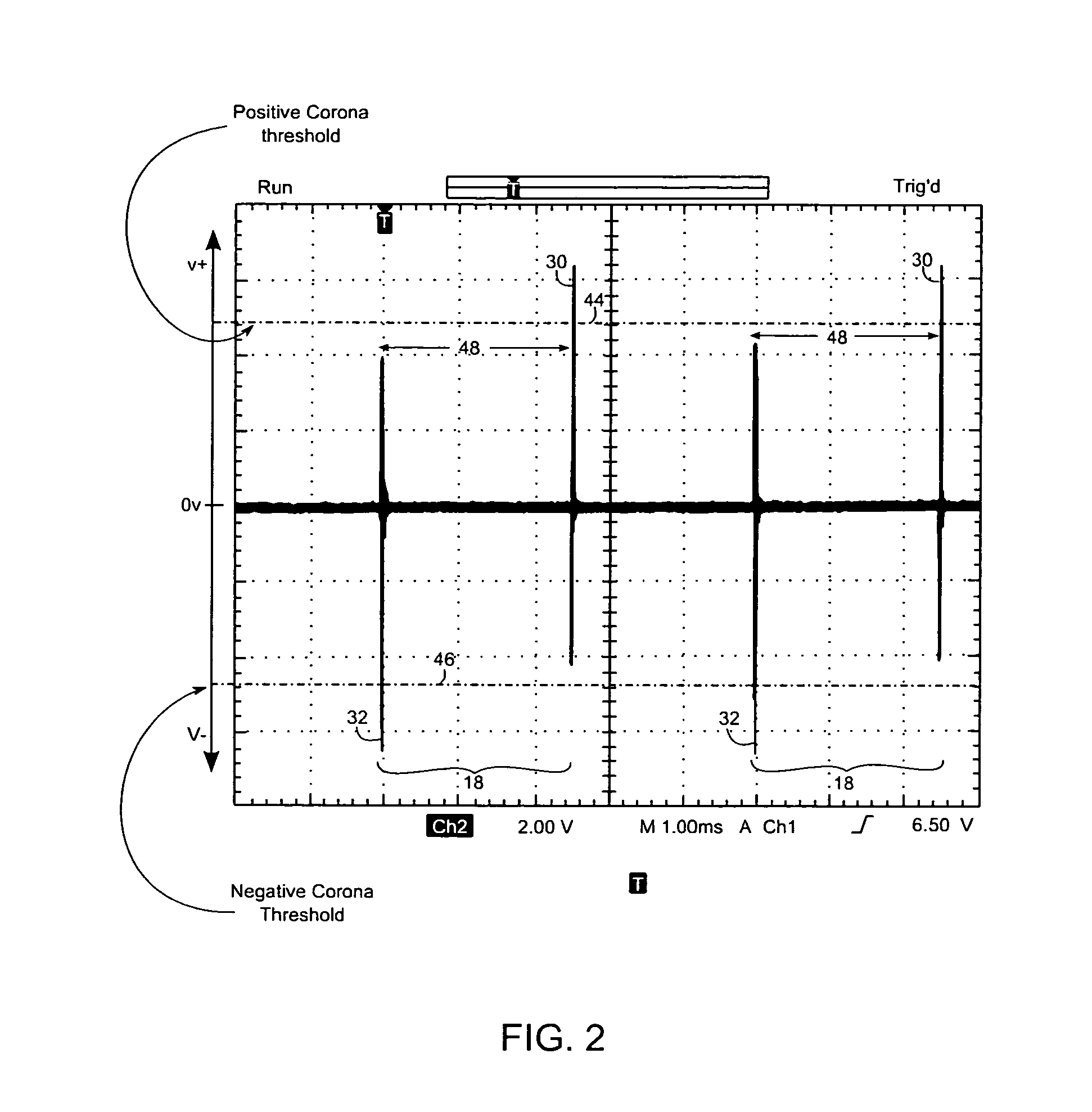 Multi pulse linear ionizer