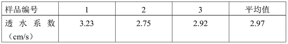 Glue used in gravel road paving, and application method thereof