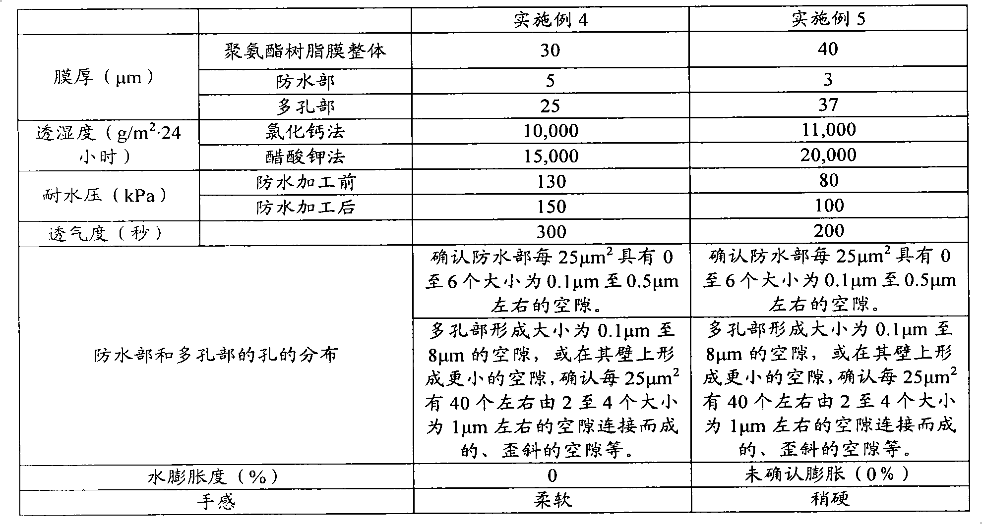 Vapor permeable waterproof sheet and method for producing the same