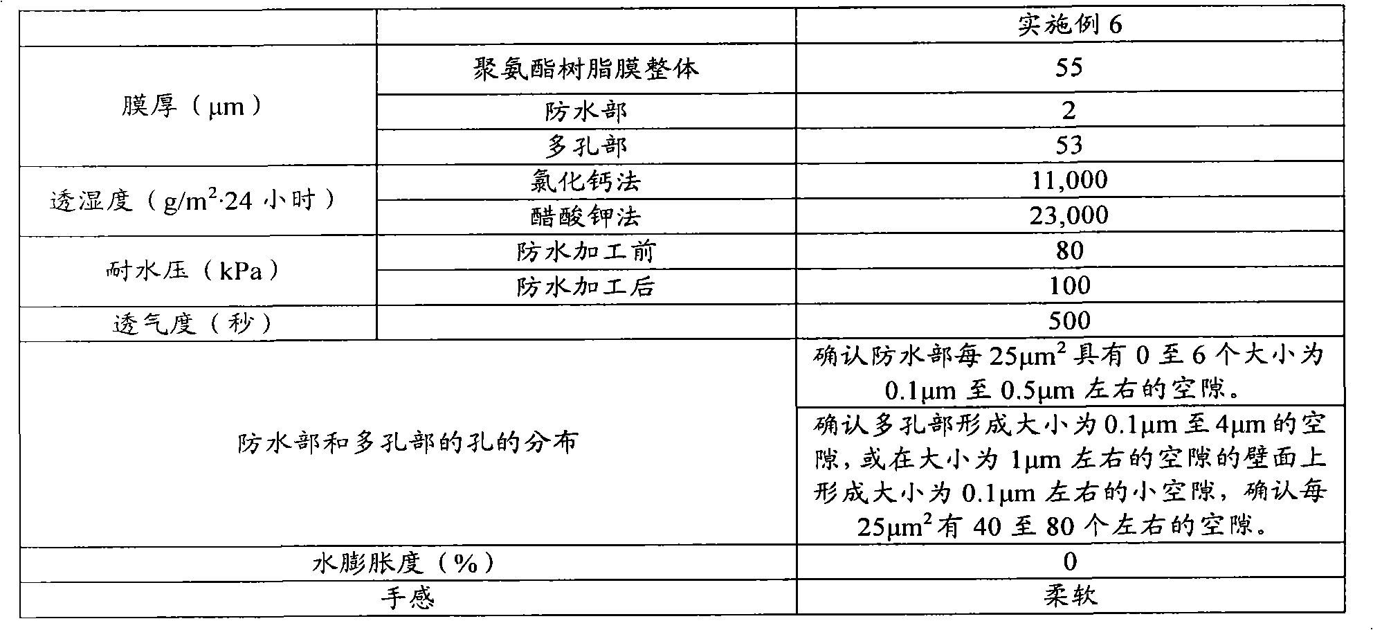 Vapor permeable waterproof sheet and method for producing the same