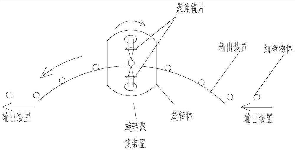 Rotary focusing device for laser drilling of thin-rod object