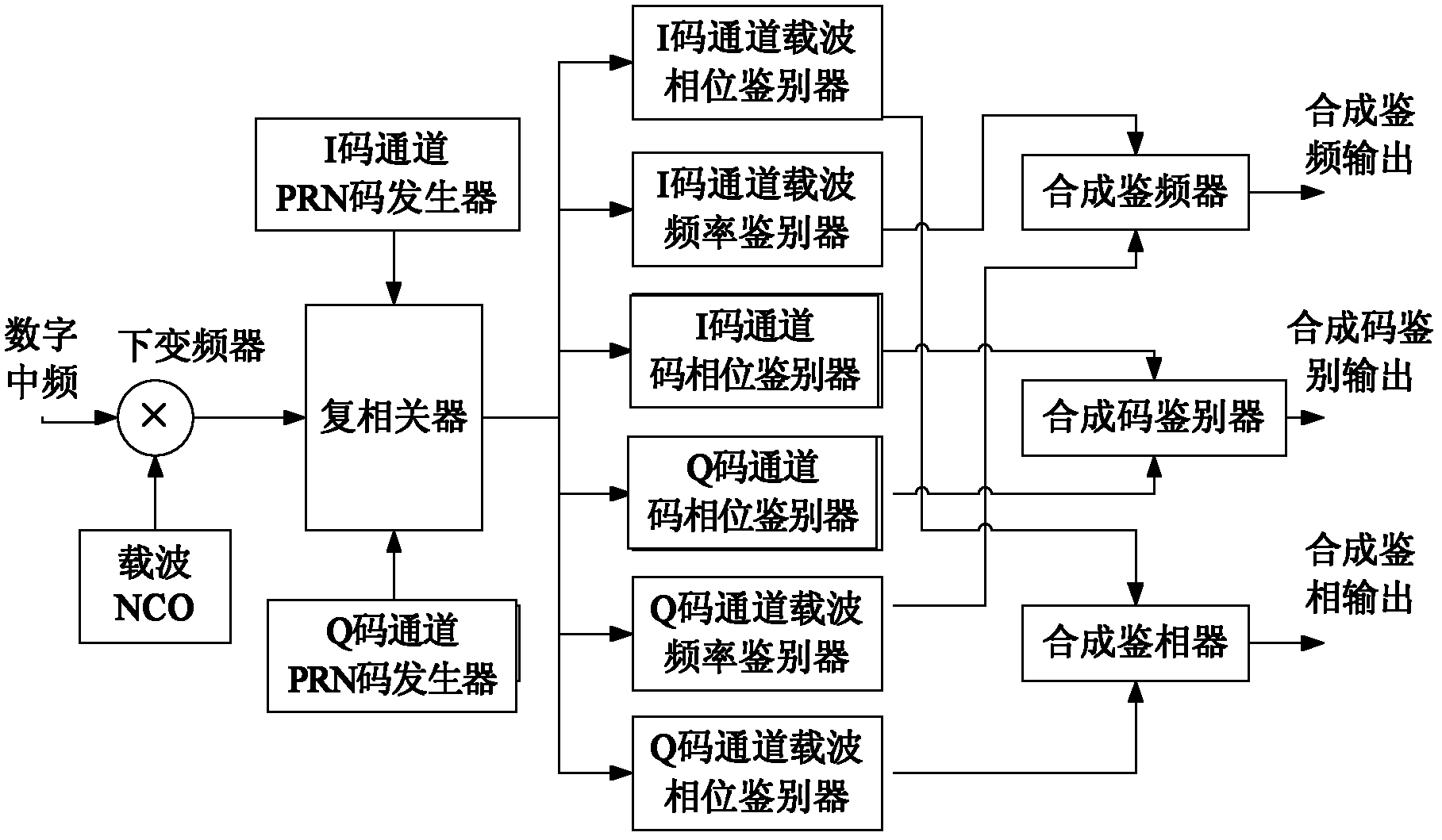 Quaternary phase-shift keying signal tracking method and device