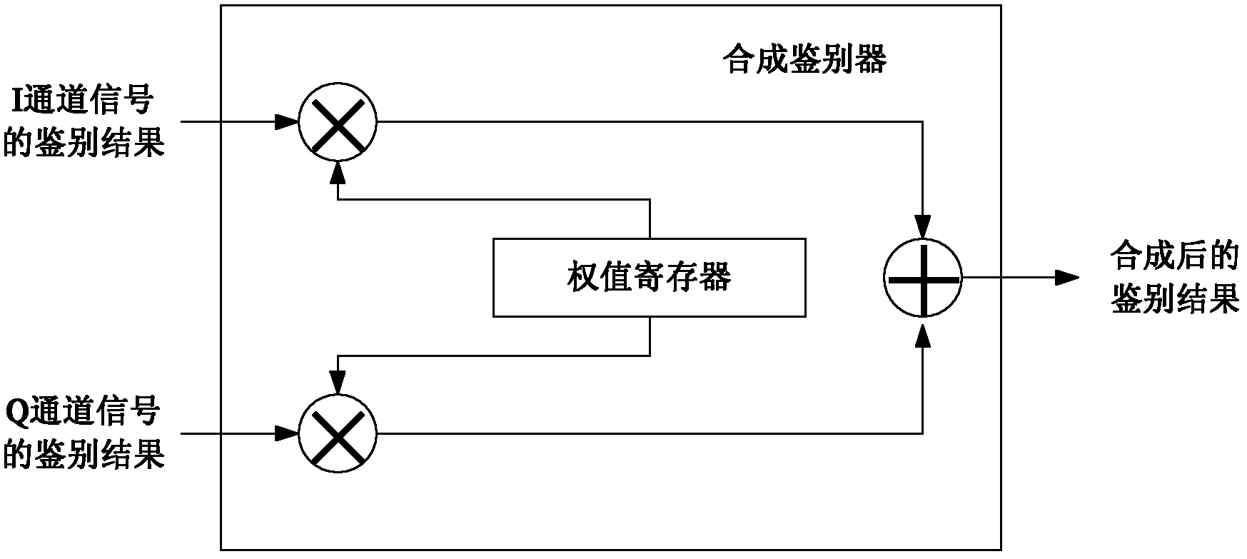 Quaternary phase-shift keying signal tracking method and device