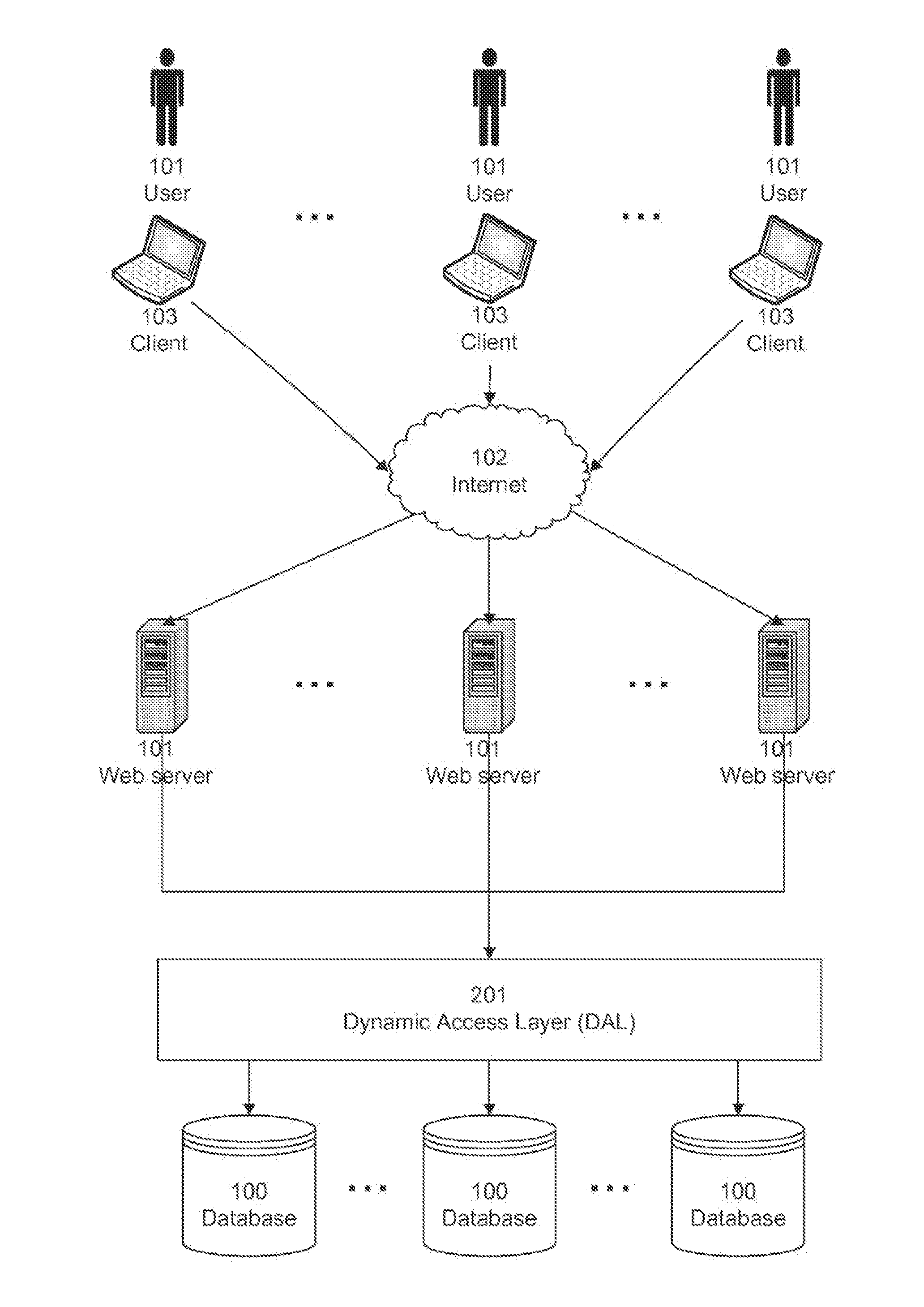 Data access layer