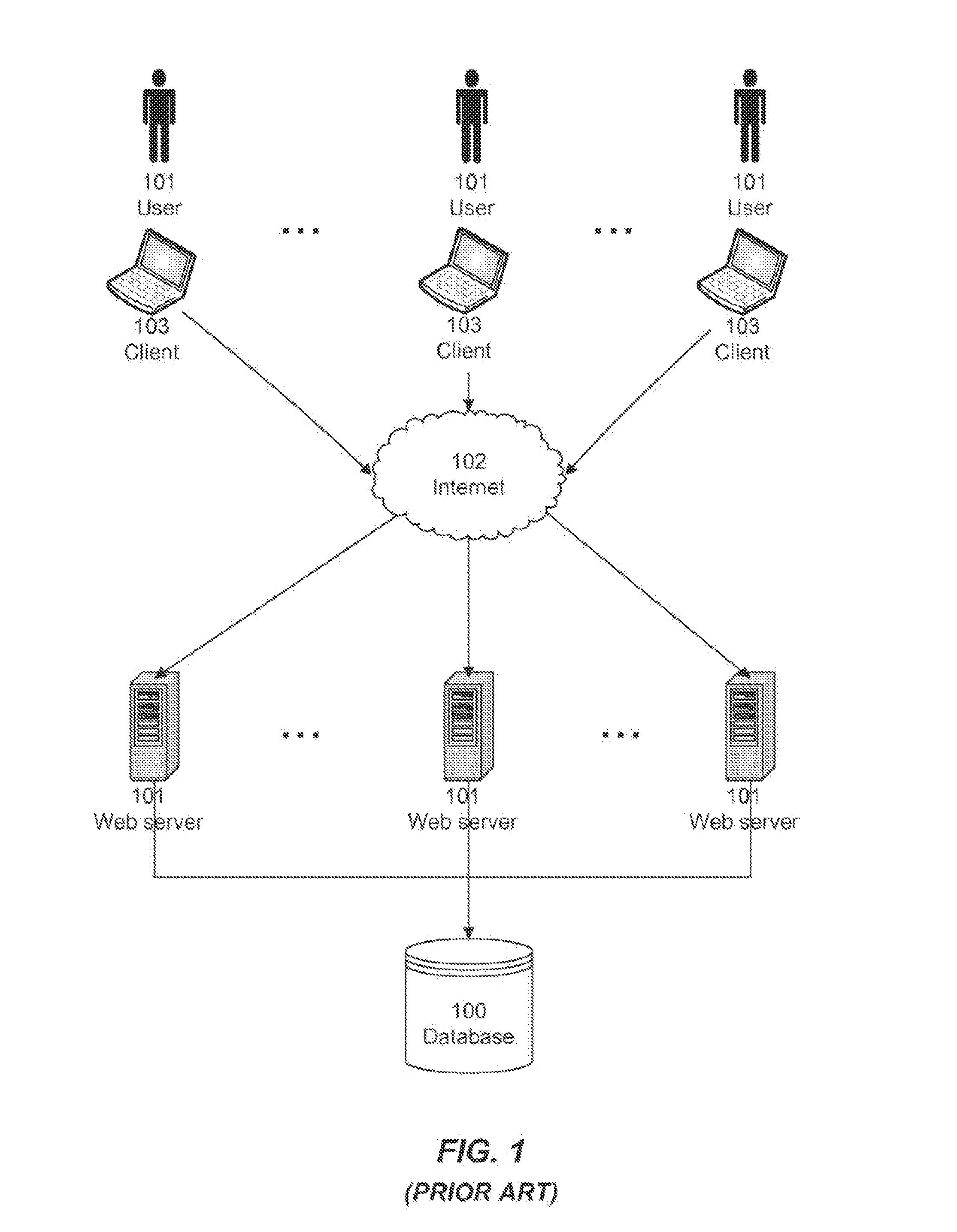 Data access layer