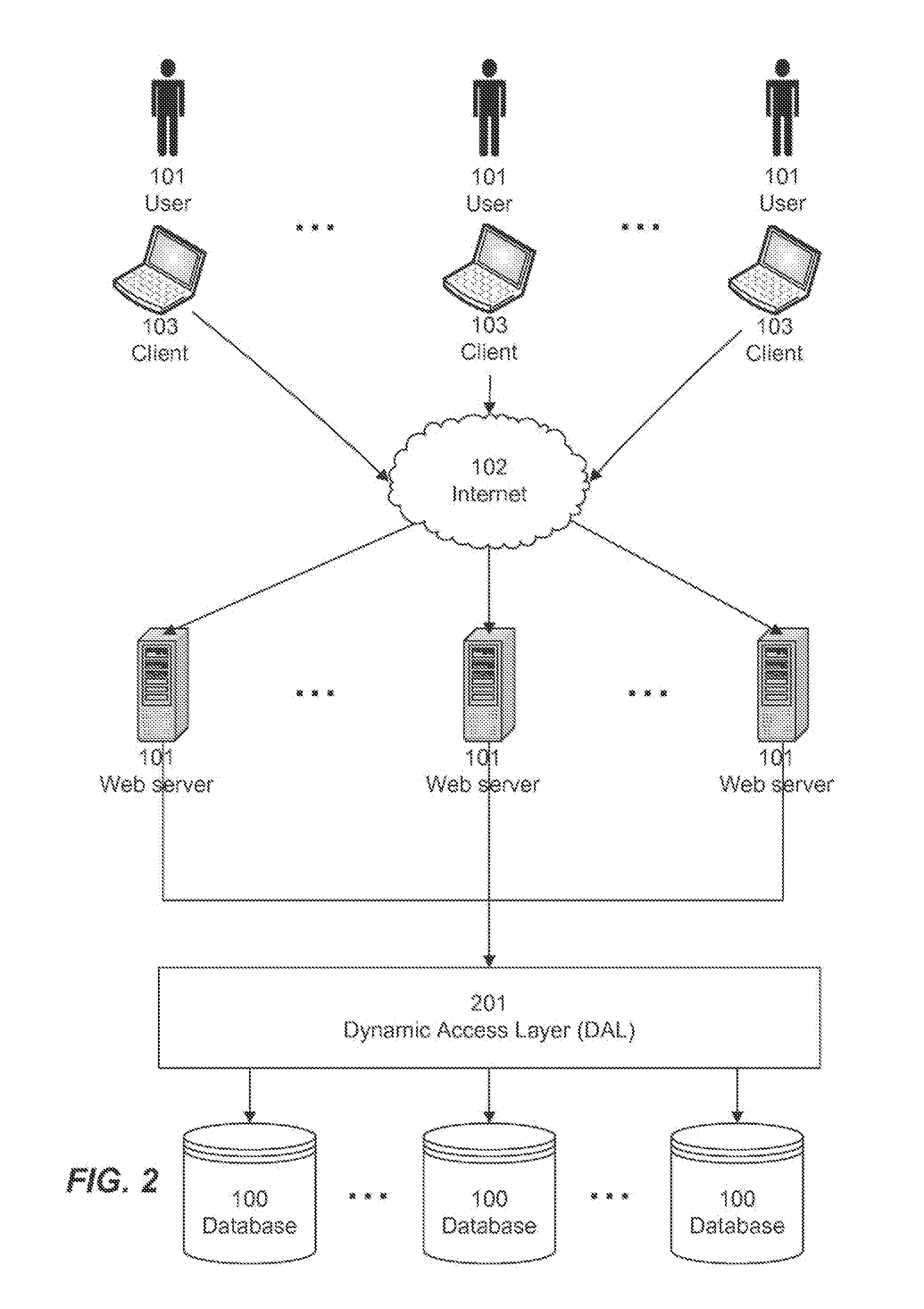 Data access layer