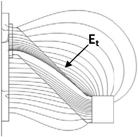 Charge self-adapted dissipation basin-type insulator