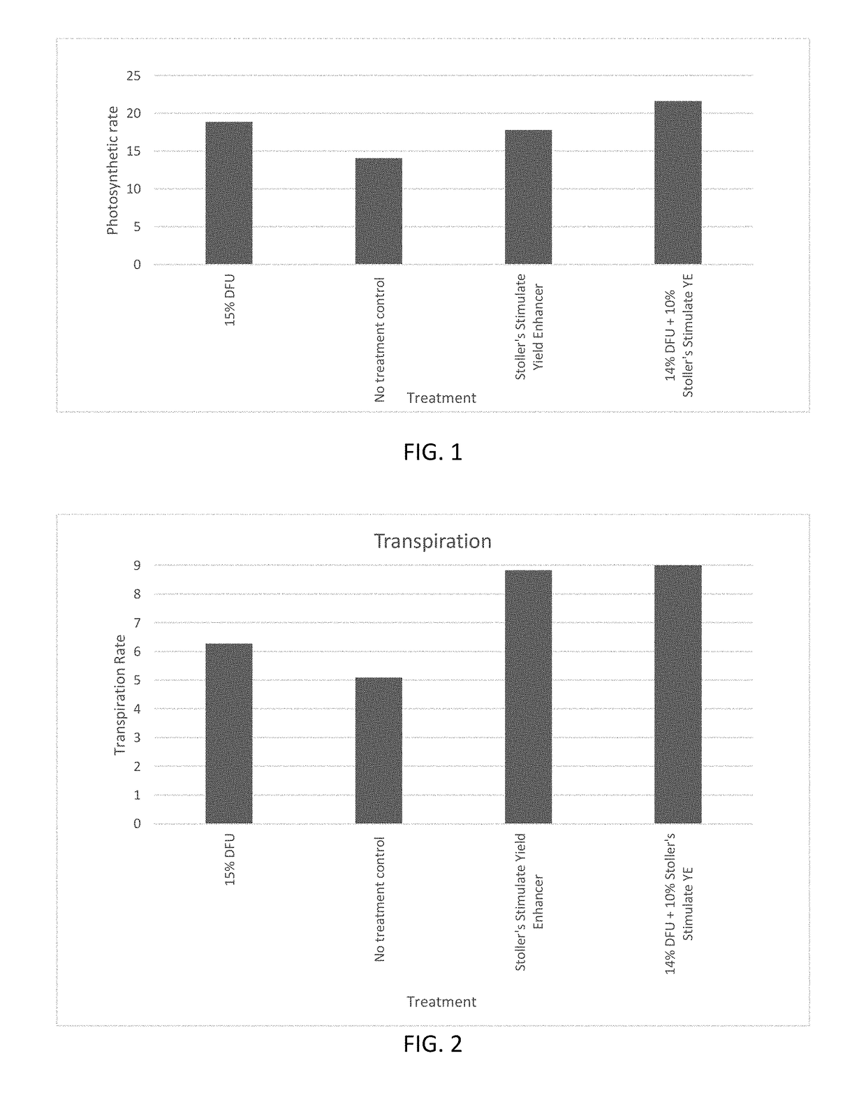 Synergistic Agricultural Formula Comprising Diacyl or Diaryl Urea and At Least One Plant Growth Regulator