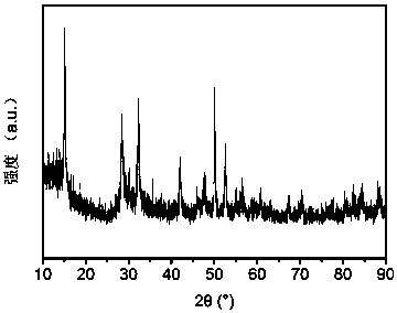 Preparation method of cubic nanometer zinc-tin sulfide for negative electrode material of sodium ion battery