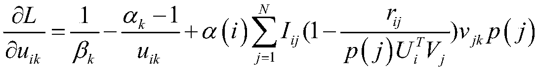 A method for recommending points of interest based on the importance of the points of interest and the authoritativeness of a user