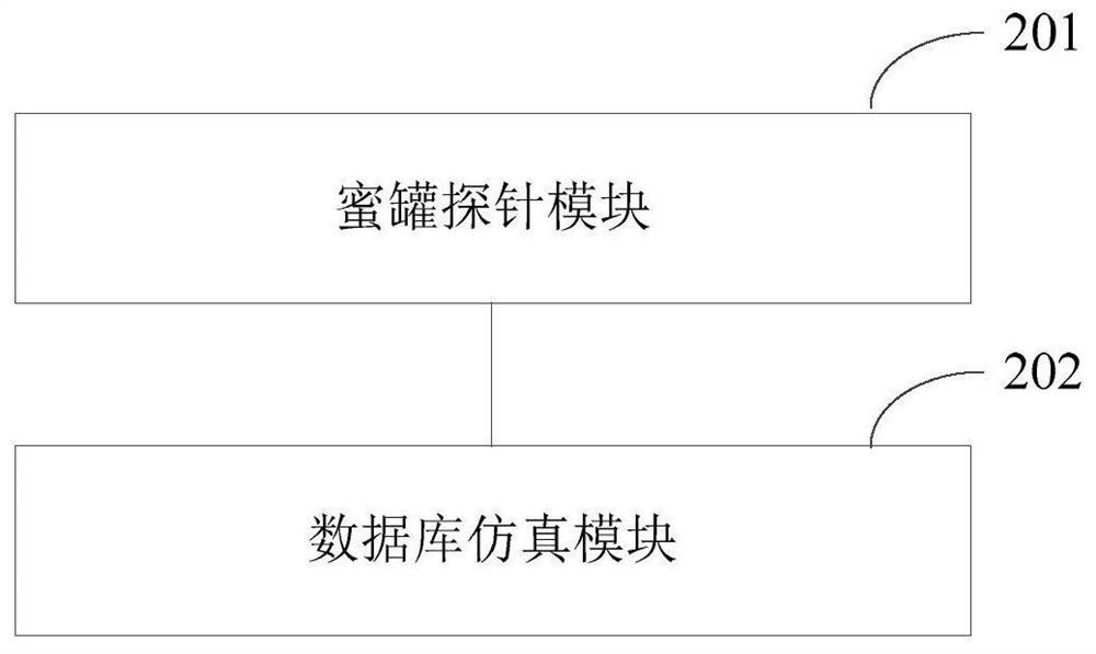 Database attack defense method, device and system