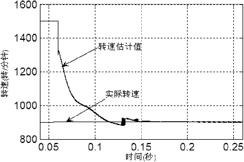 Method for determining rotating speed of restarted asynchronous motor