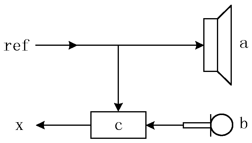 Echo elimination method