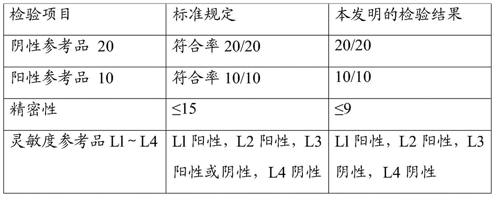 Conjugate and preparation method thereof, syphilis detection reagent and syphilis detection kit