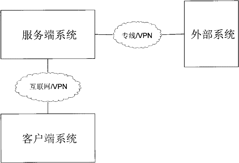 Credit island service platform and corporate finance service system based on the same