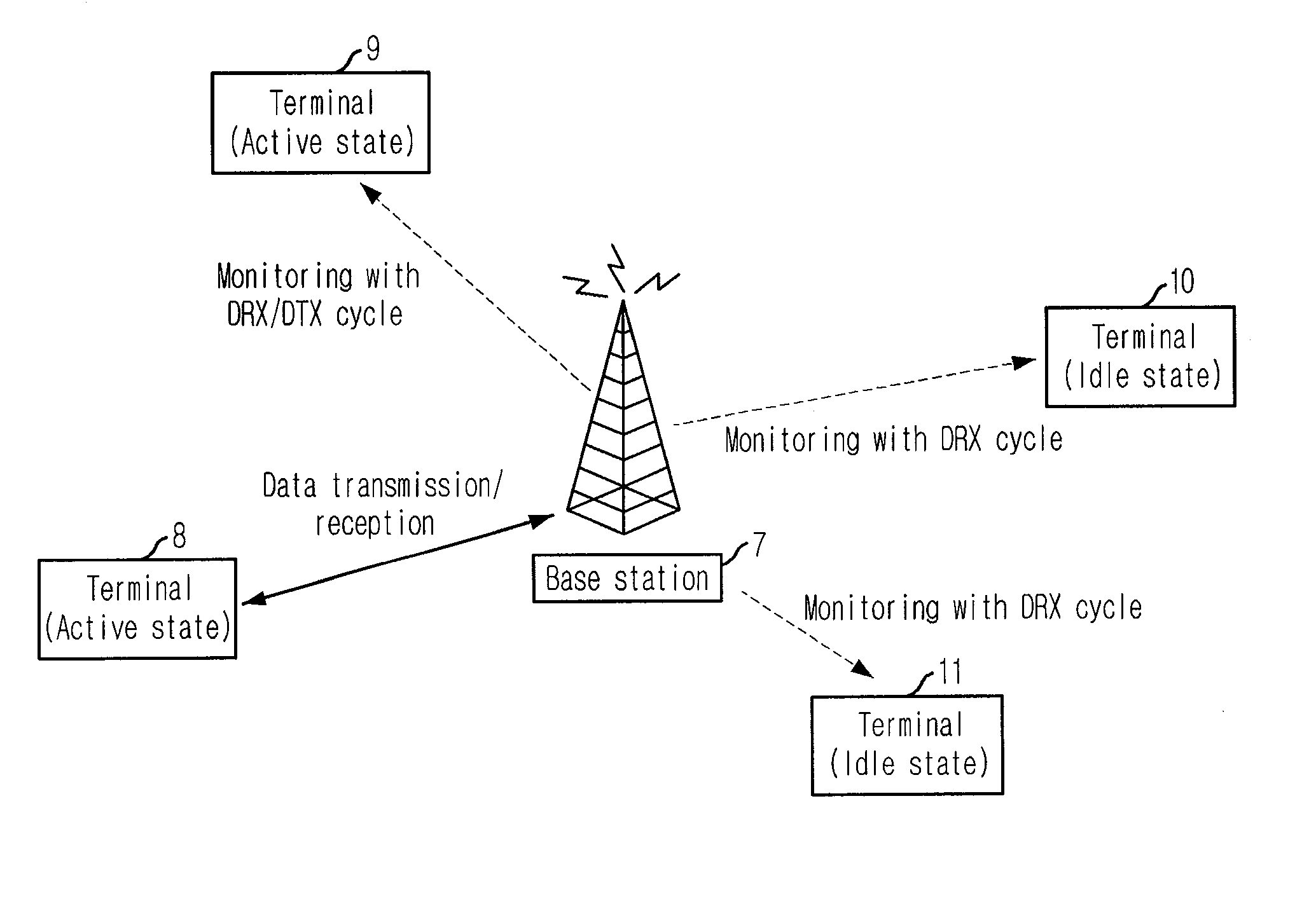 Method and Apparatus for Discontinuous Transmission/Reception Operation for Reducing Power Consumption in Celluar System