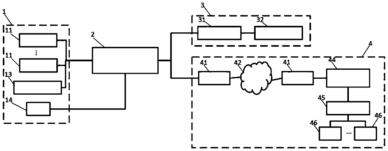 Forklift real-time monitoring and early warning system and method based on embedded development and deep learning