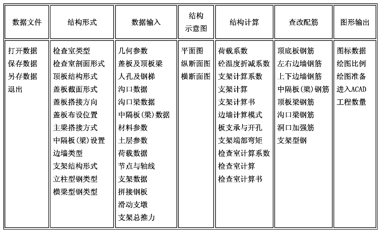 Data processing method of thermal examination chamber and computer aided design system of thermal examination chamber