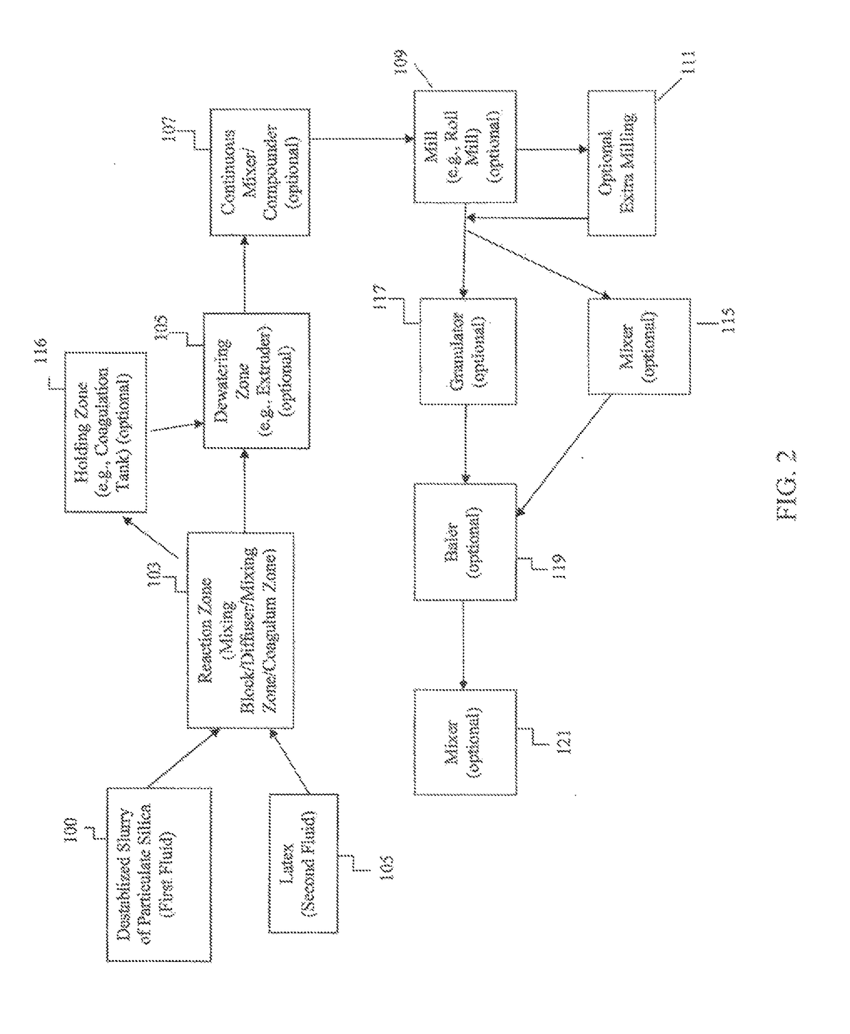 Methods of making an elastomer composite reinforced with silica and products containing same