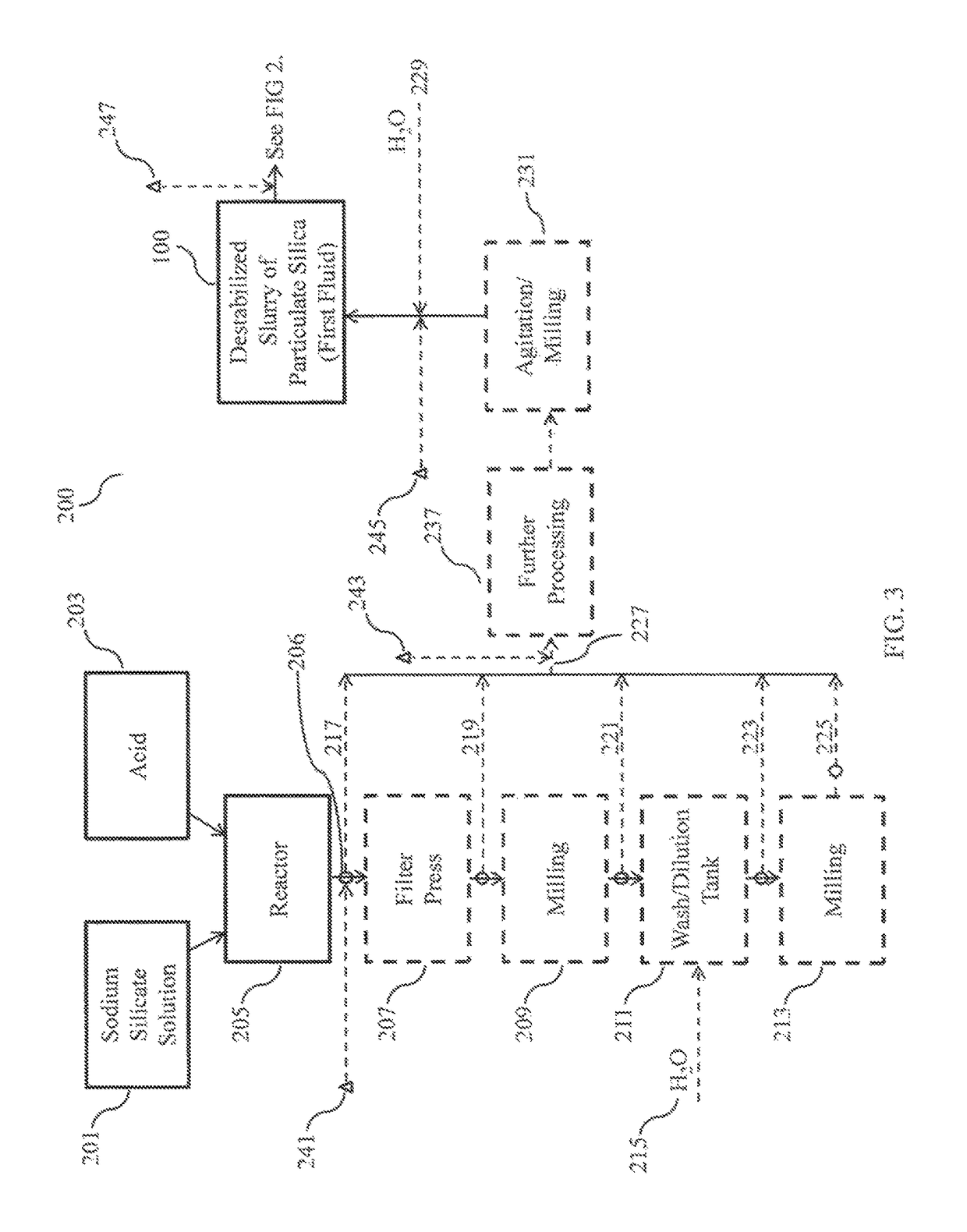 Methods of making an elastomer composite reinforced with silica and products containing same