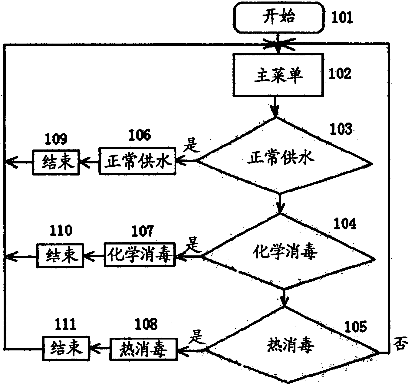 High-quality reverse osmosis water supply system and method thereof