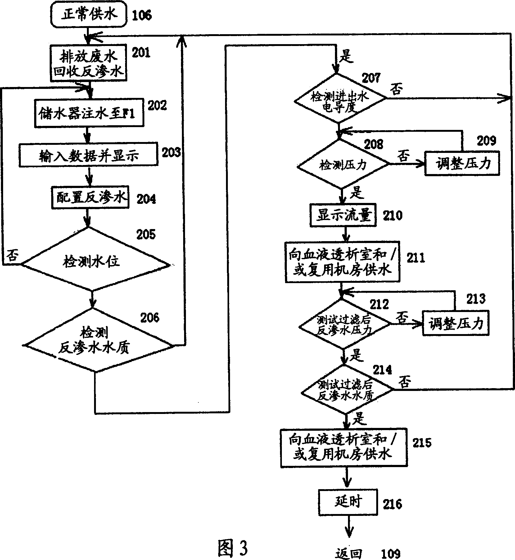 High-quality reverse osmosis water supply system and method thereof