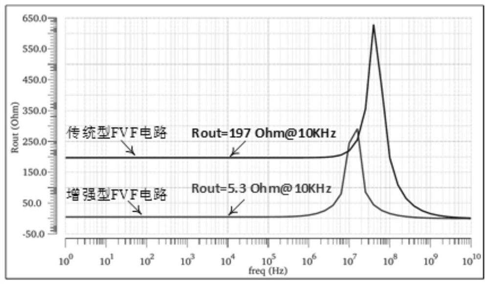 Enhanced FVF circuit