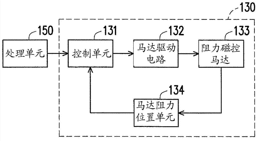 Exercise bike and operation method thereof