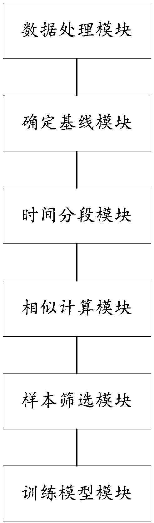 A method and apparatus for power system thermal load forecasting