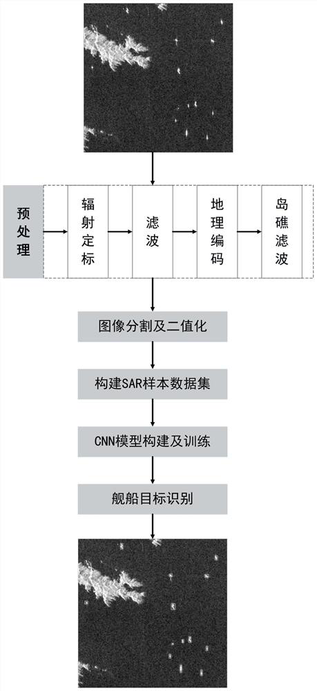 Deep learning SAR image ship identification method based on self-supervision condition