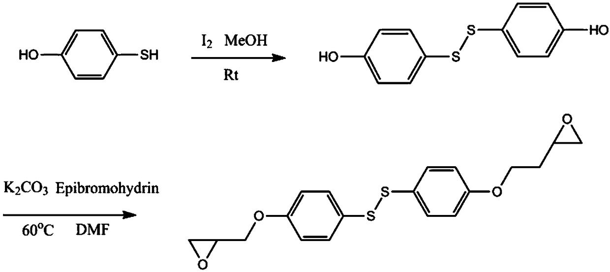 Preparation method of self-repair thermosetting epoxy resin based on disulfide bond exchange