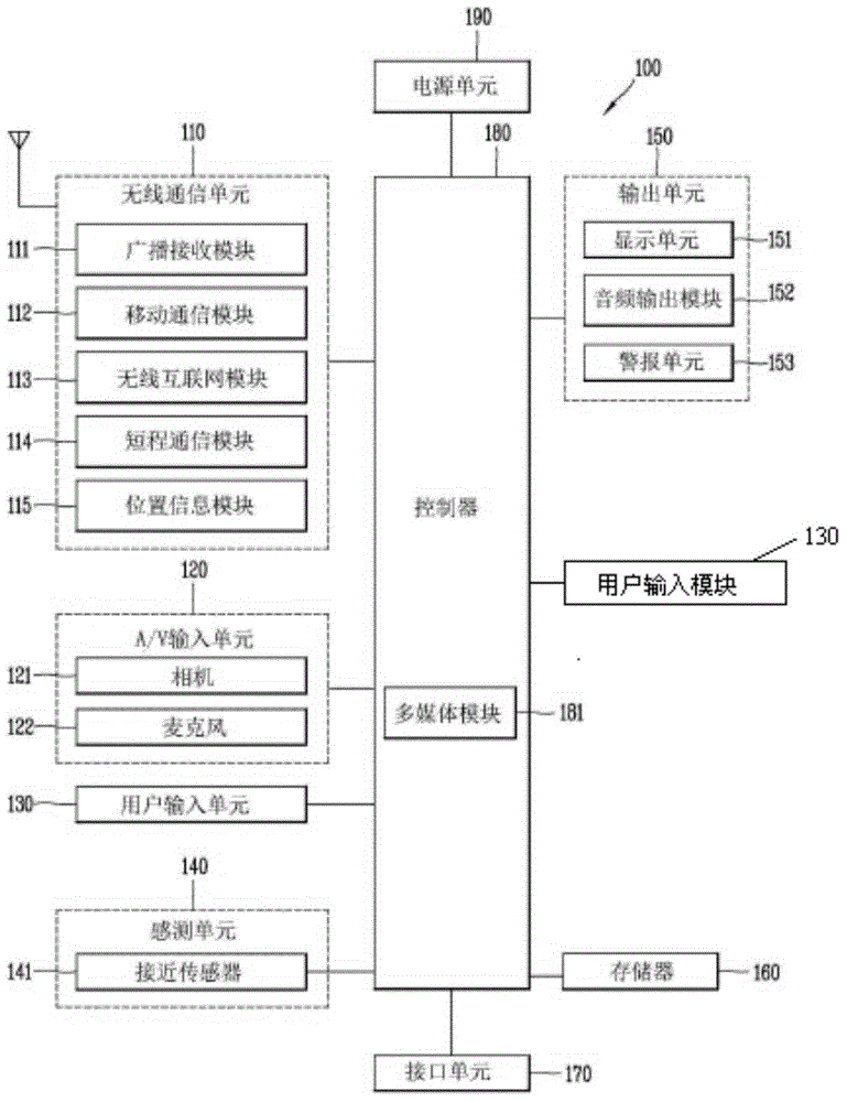 Communication processing method based on subjective judgment, mobile terminal and system