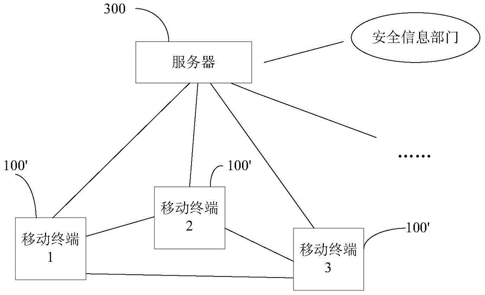 Communication processing method based on subjective judgment, mobile terminal and system