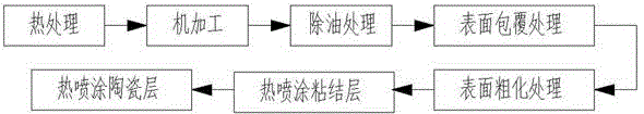 Preparation and repairing methods of molten aluminum corrosive wear resistant rotor for molten aluminum degassing