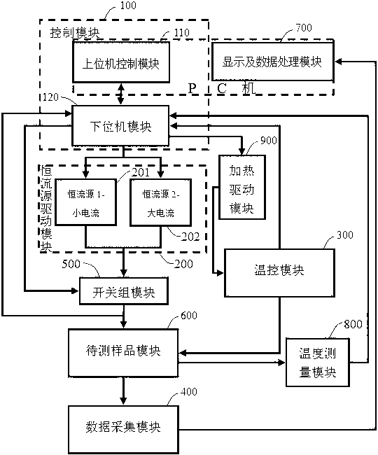 LED transient thermal resistance measuring system