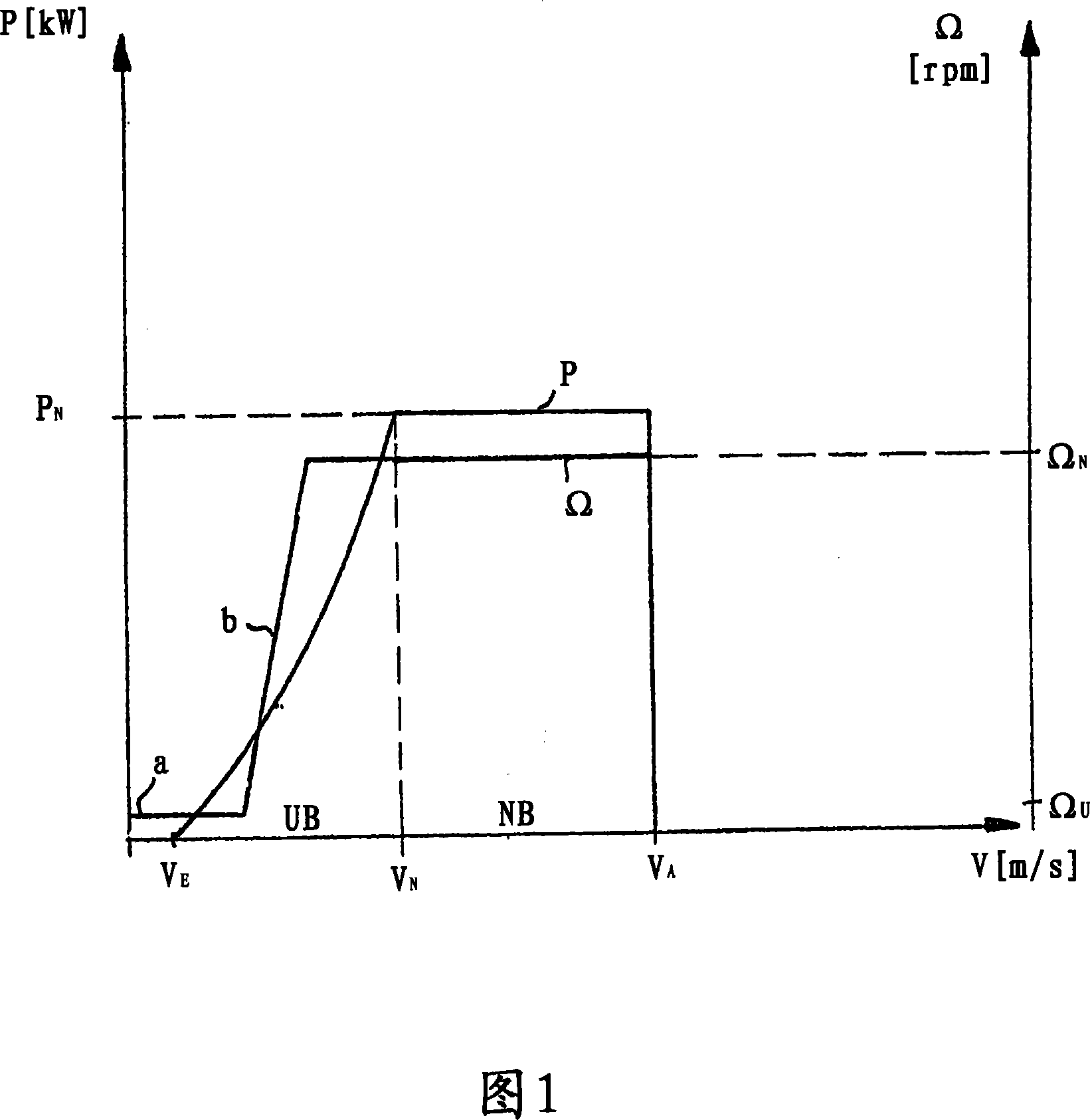 Method for controlling a wind power plant and corresponding wind power plant