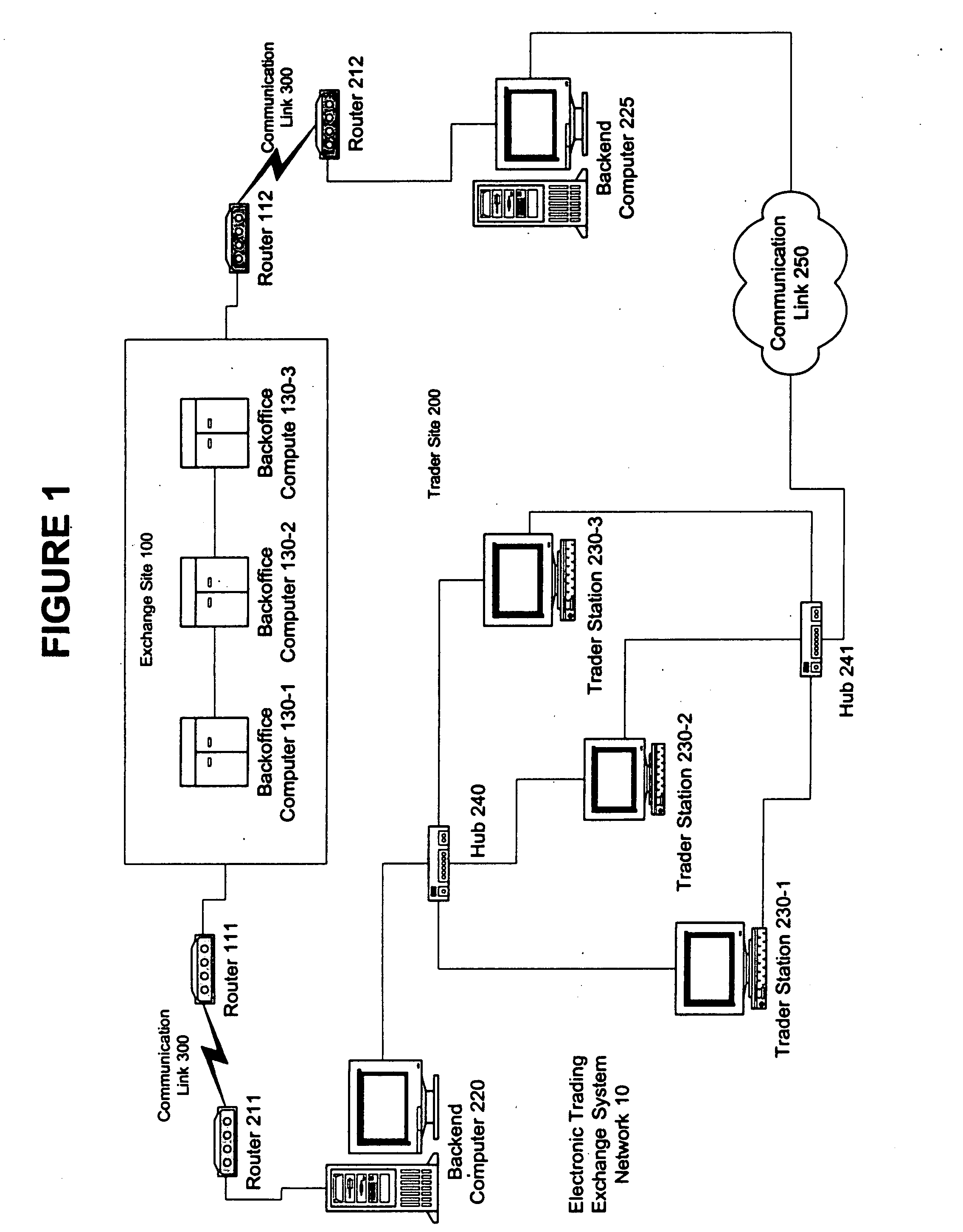 Automated trading system in an electronic trading exchange