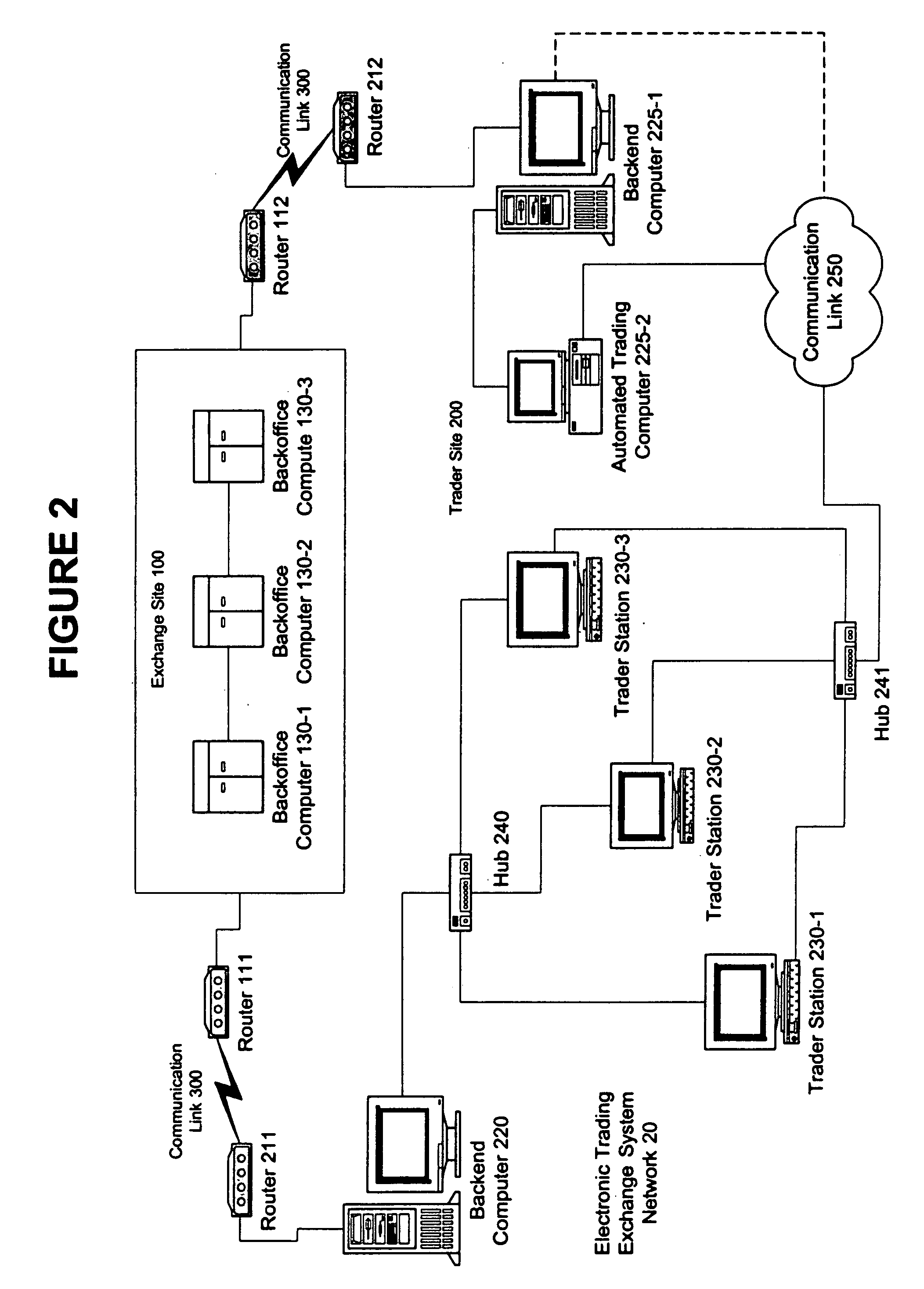 Automated trading system in an electronic trading exchange