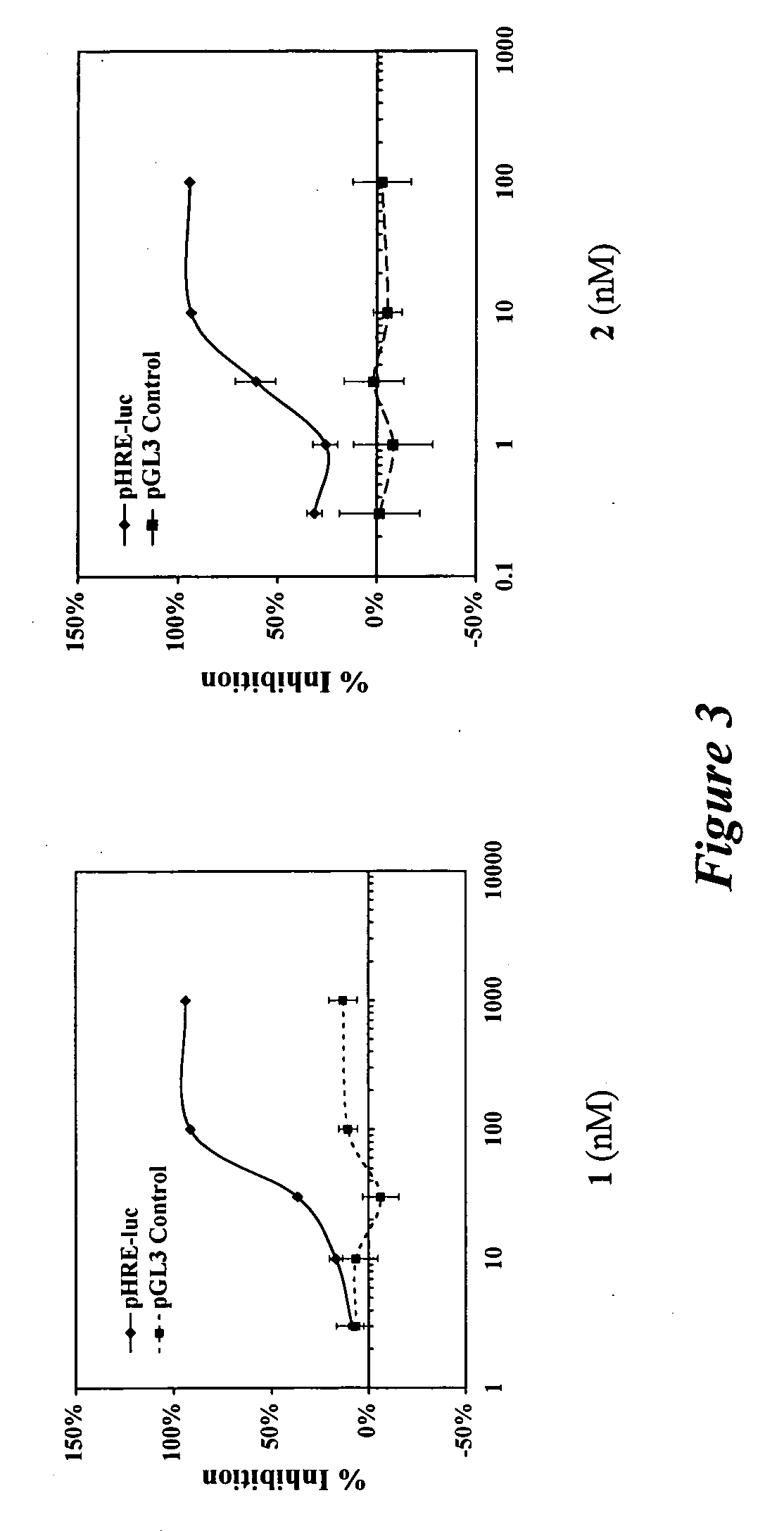 Saururus cernuus compounds that inhibit cellular responses to hypoxia