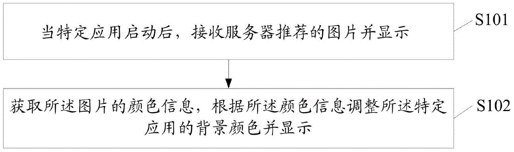 Method for displaying application interface and terminal