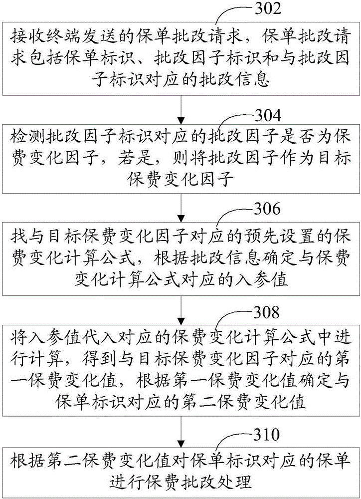 Insurance policy information correction method and device