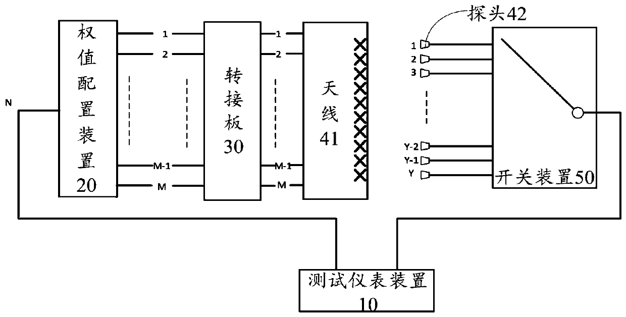 Antenna test system and test method