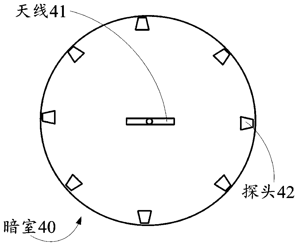 Antenna test system and test method