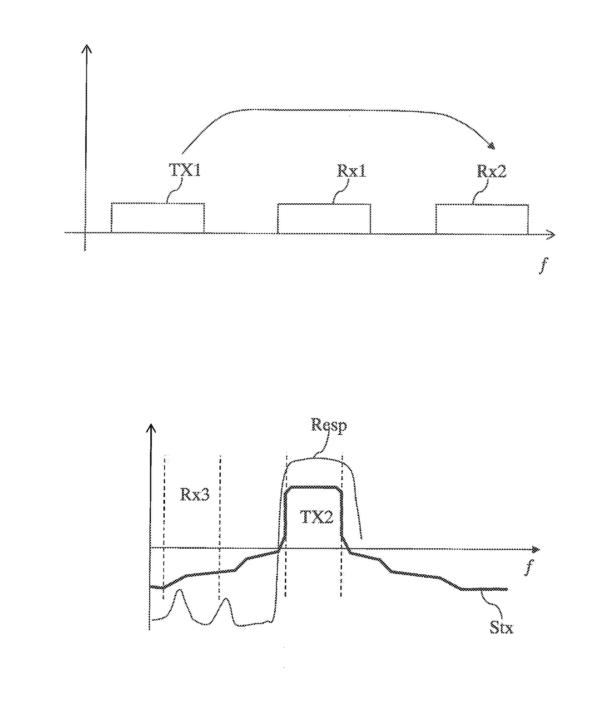 Transmitter harmonic cancellation for carrier aggregation/multiband operation