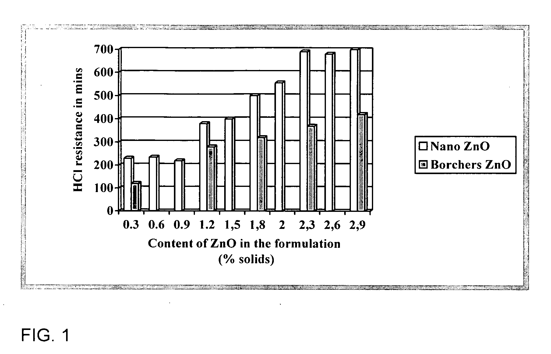 Aqueous compositions based on polychloroprene