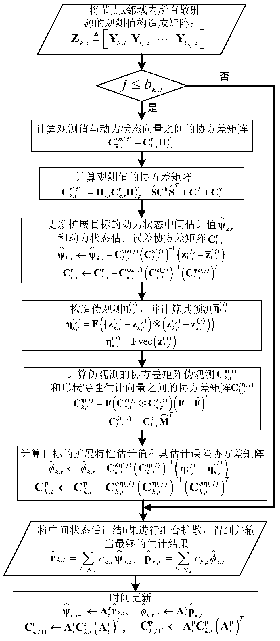 Distributed tracking method for extended target