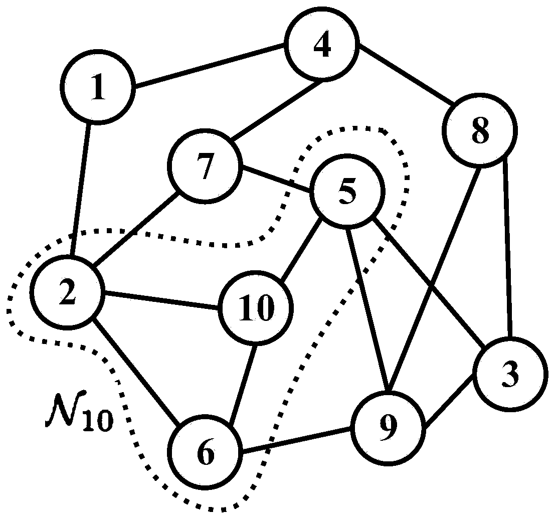 Distributed tracking method for extended target