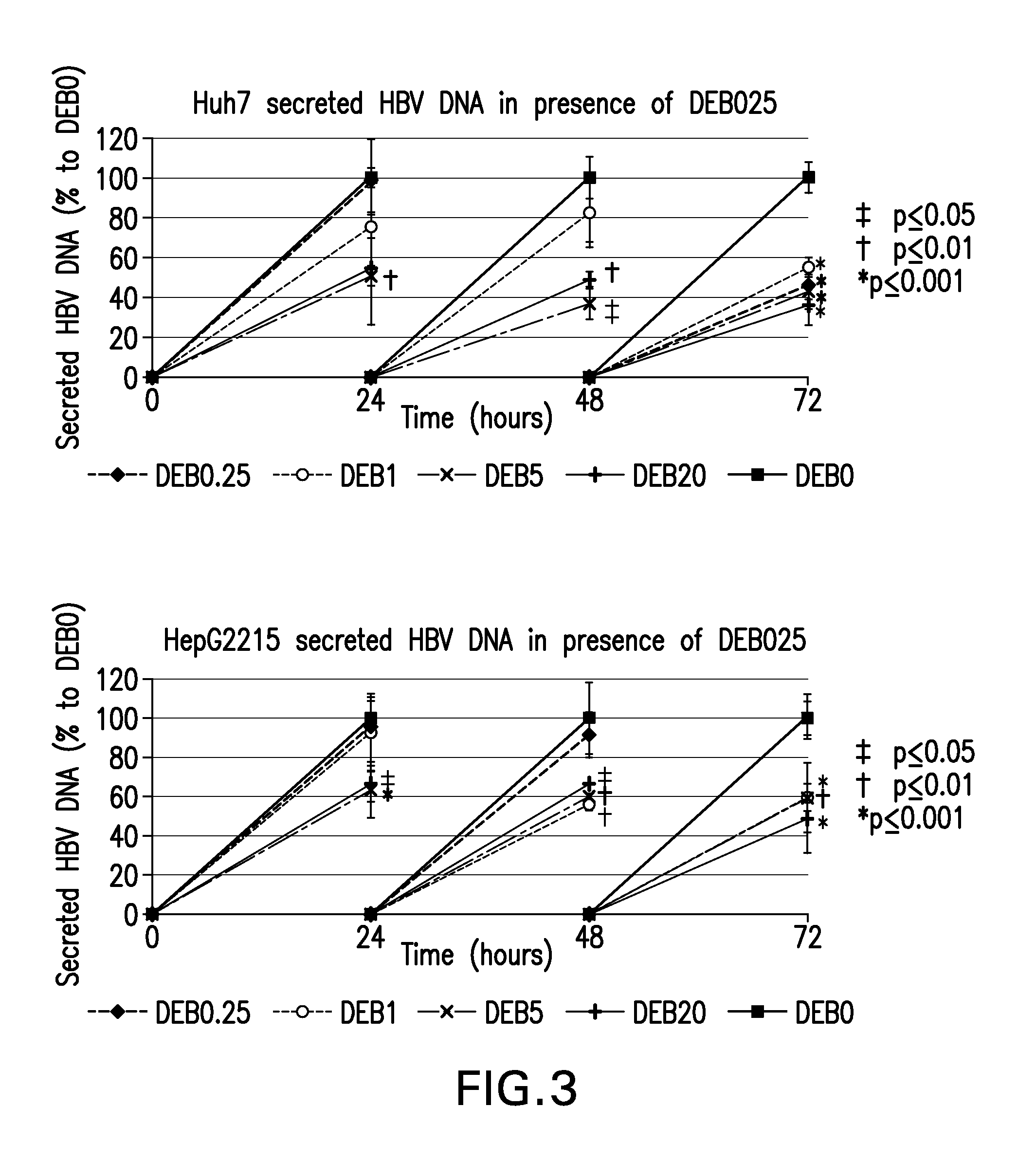 Treatment for infection with hepatitis b virus alone or in combination with hepatitis delta virus and associated liver diseases