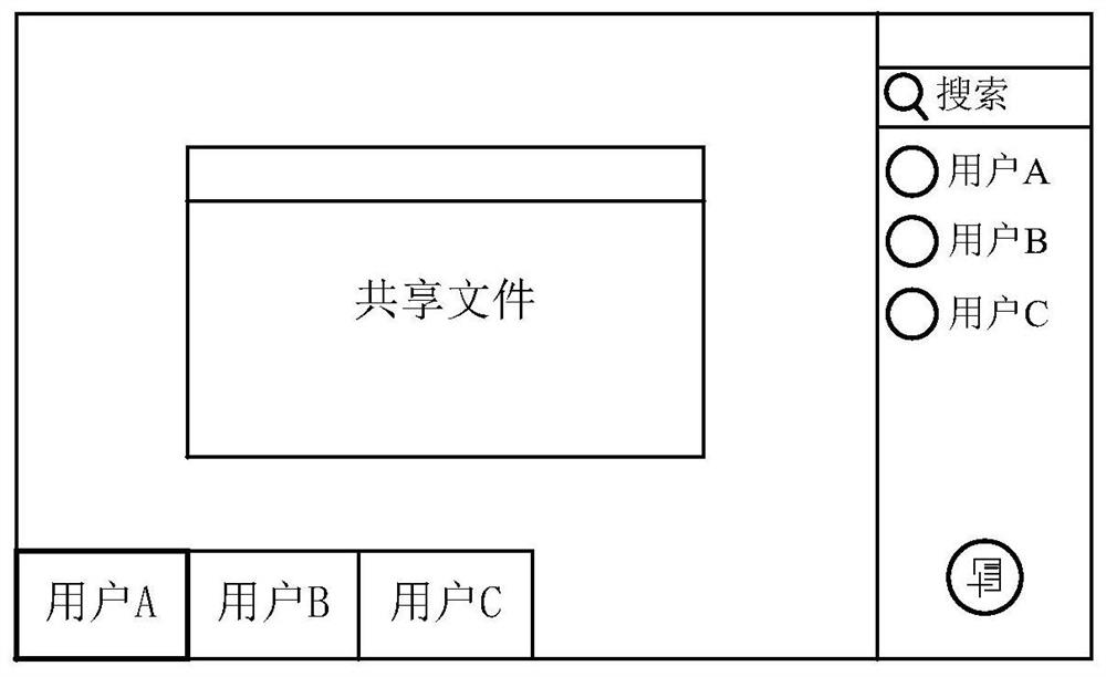 Task assignment method for video conference, electronic equipment and video conference device